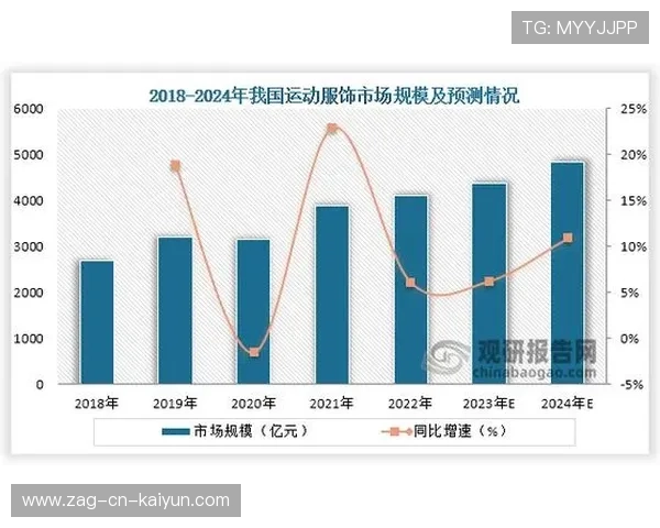各类体育运动的流行趋势与未来预测